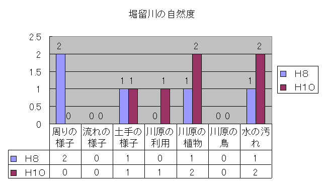 ���� �x����̎��R�x