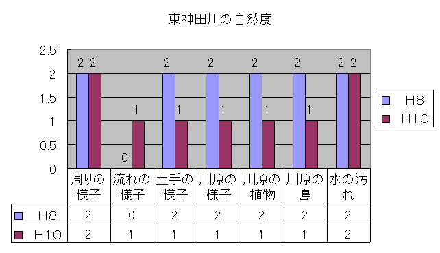 ���� ���_�c��̎��R�x