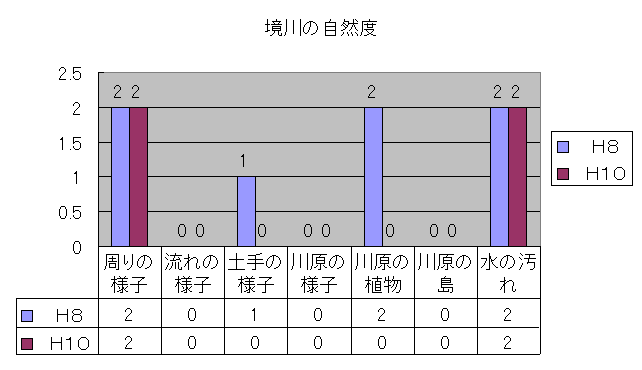 ���� ����̎��R�x