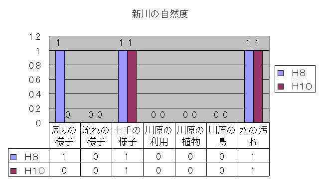 ���� �V��̎��R�x