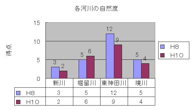 ���� �e�͐�̎��R�x